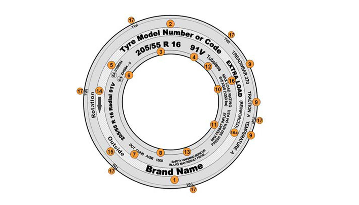 How to Read a Tire Sidewall