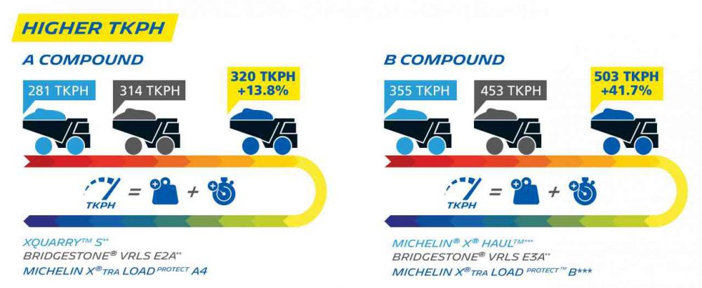 What is TKPH & TMPH? - Tire Manufacturer and Distributor
