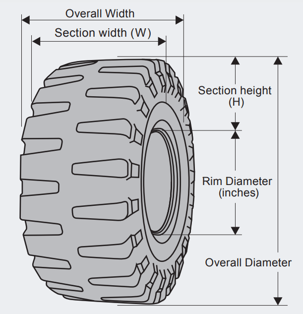 tire size meaning