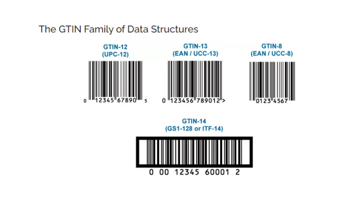 GTIN DEFINITION