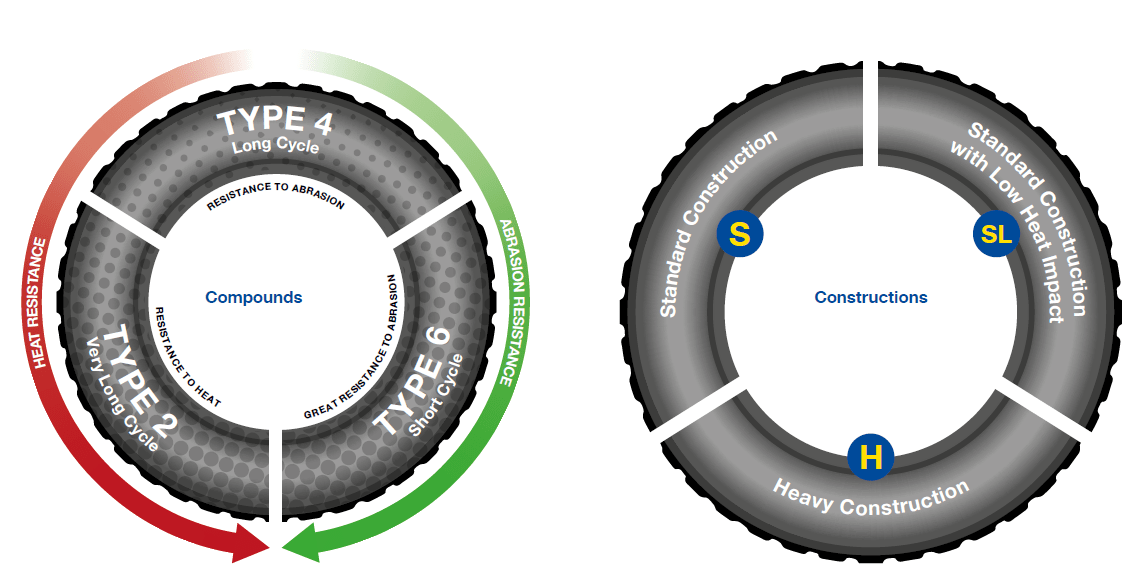 goodyear tire compound