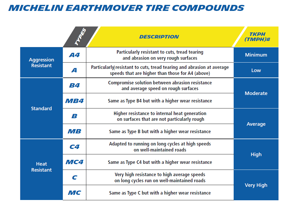 MICHELIN EARTHMOVER TIRE COMPOUNDS