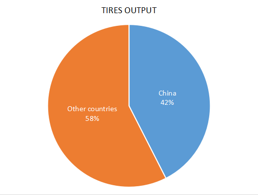 Famous Chinese Tire Brands
