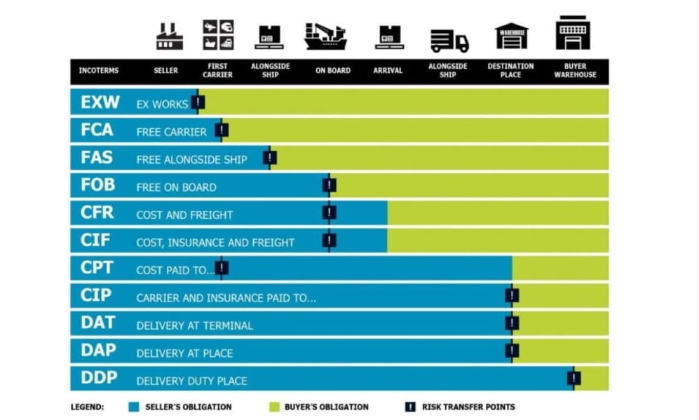 tire trading terms