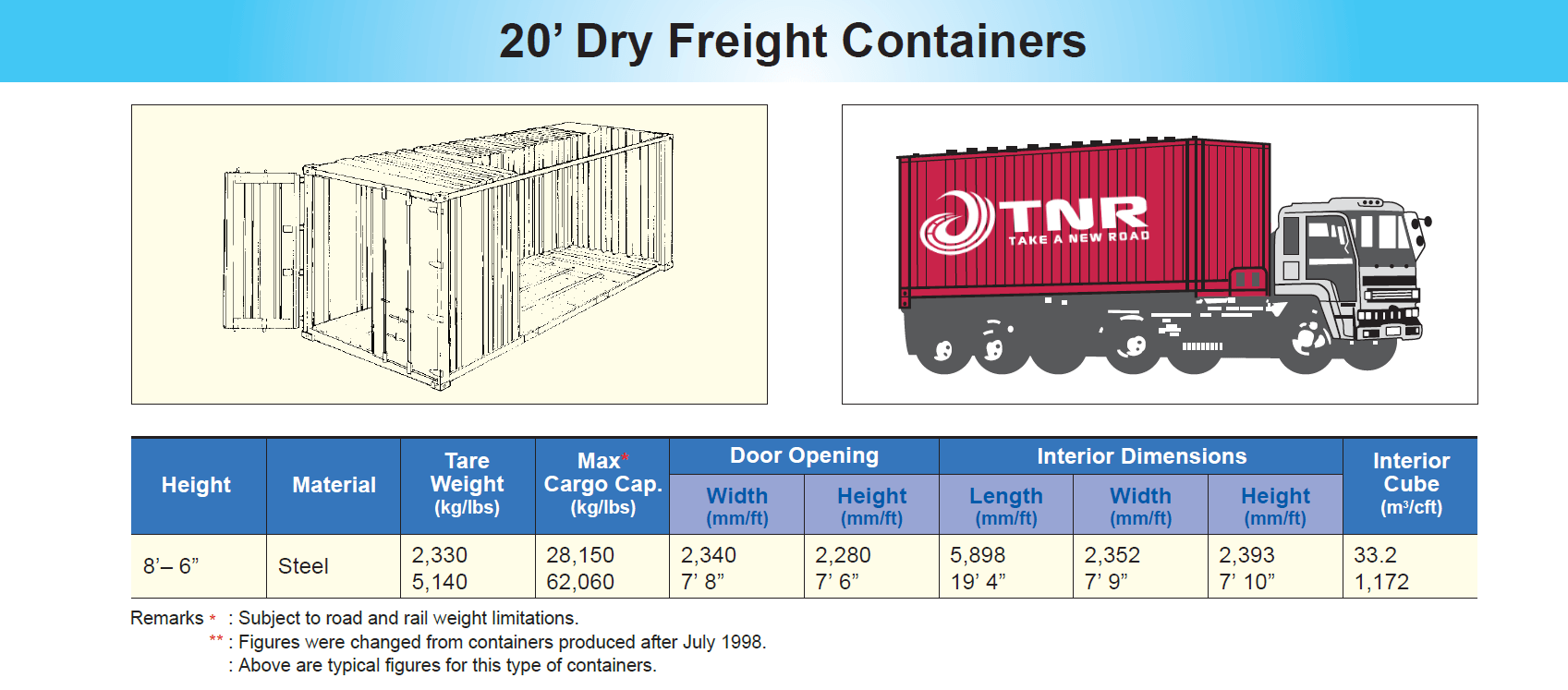 20ft container of tires