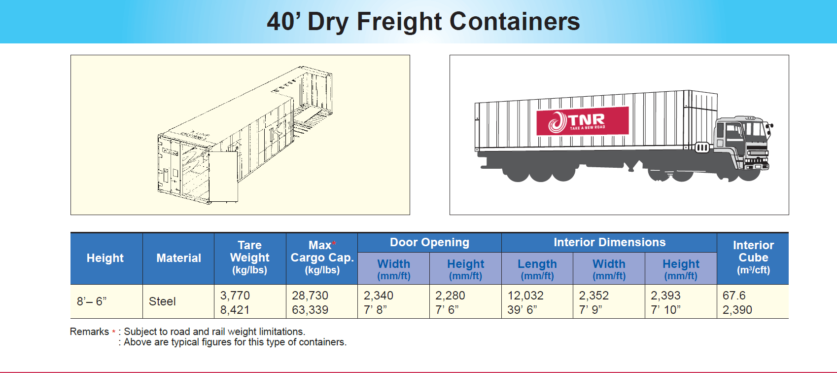 40ft container tire shipping
