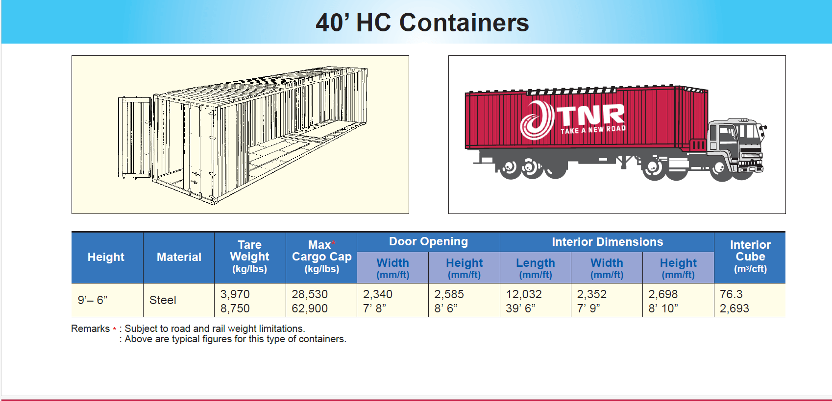 40hc container tire shipping