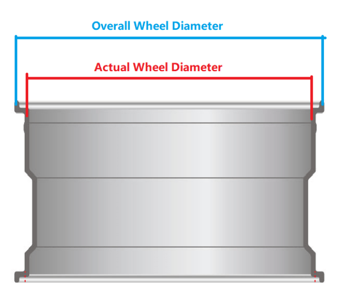 overall-diameter