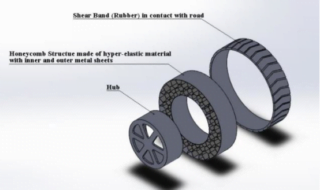 Solid Tires - Tire Manufacturer and Distributor