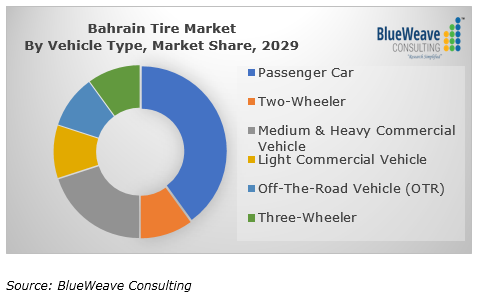 tire market by vehicle 