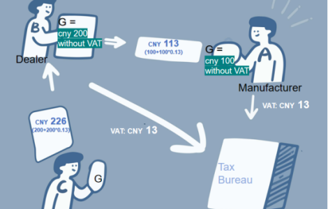 EXPORT TAX REFUND IN CHINA-1
