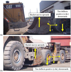 In-Field Observations of Heavy Mining VehicleWheels and Analyses of Proposed Solutions to Enhance Safety