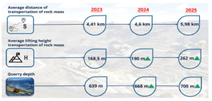 Determining the weight of factors affecting theTKPH of large-sized tires